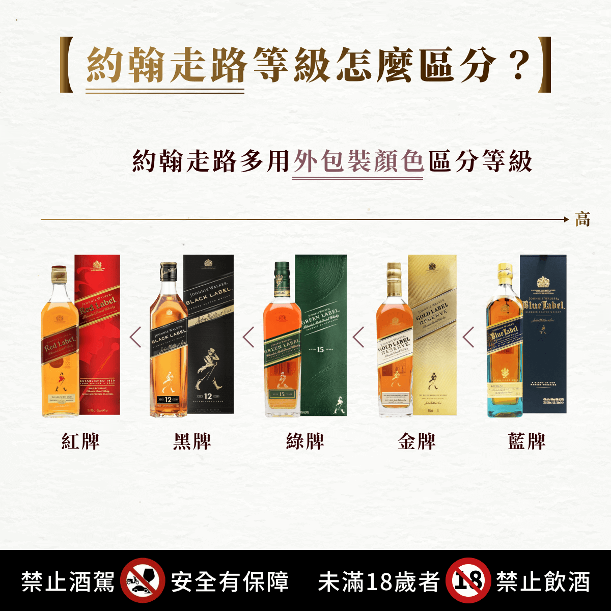 約翰走路等級怎麼區分？｜國泰洋酒